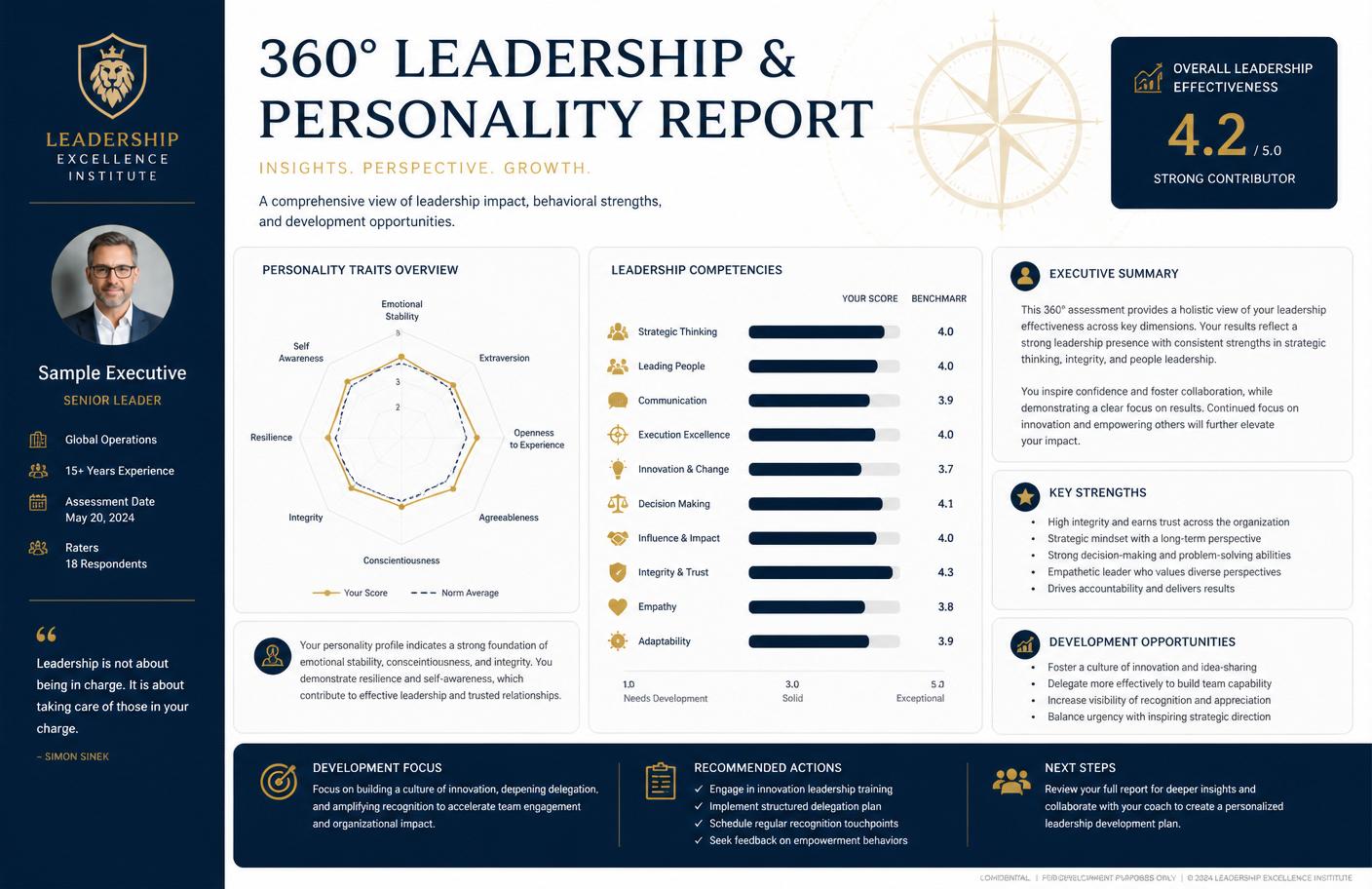 360° Leadership & Personality
